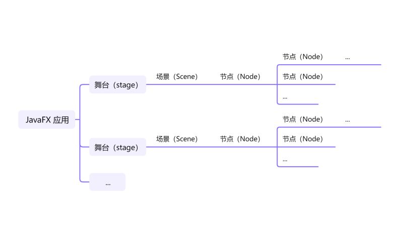 Javafx Tutorial Cn Overview Md At Main Ice Kylin Javafx Tutorial Cn - Modern Desktop Minimal Textures | Free Download