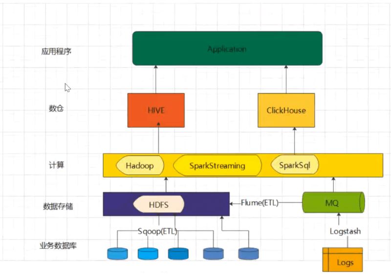 Clickhouse Introduce Clickhouse Bigdata Learning Library - Download Gorgeous Sunset Texture | HD