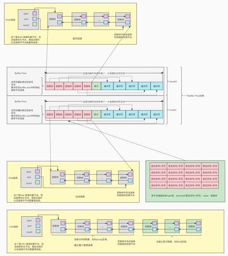 Understanding The Buffer Pool In Mysql - Best Nature Illustrations in Retina