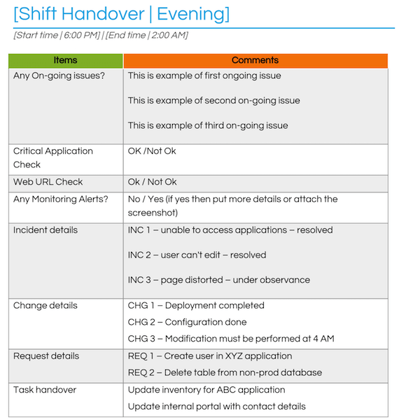 It Production Support Shift On Call Handover Template