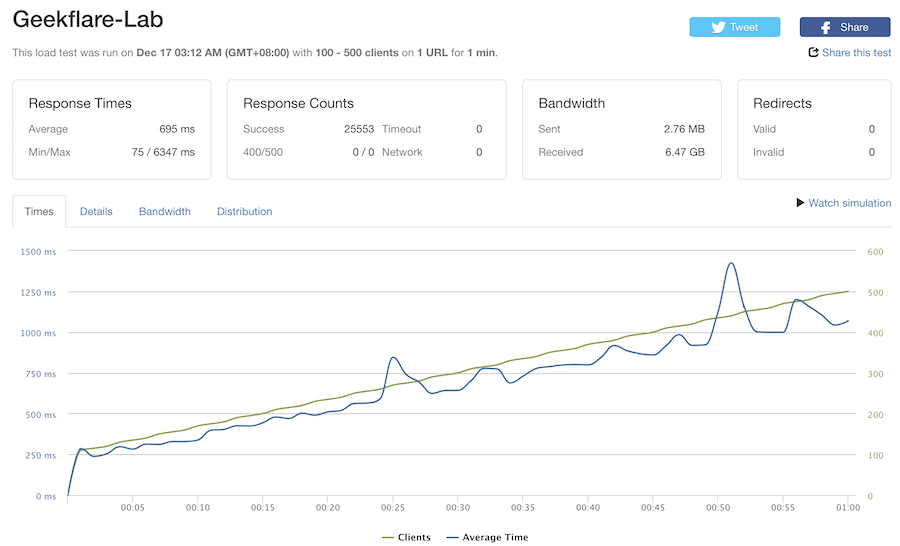 Install wordpress using google click to deploy · step 3: How to setup a fast loading WordPress on GCP | BlackHatWorld