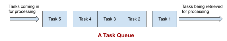 Task Queue - 4K Minimal Illustrations for Desktop