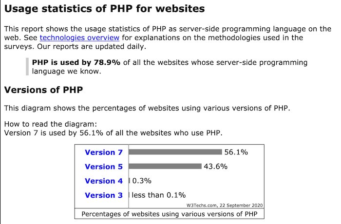 Comment mettre à jour la version PHP de WordPress?