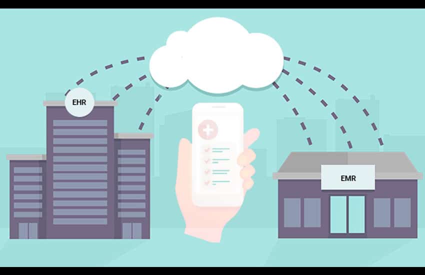 The advantages & disadvantages of an ehr or emr