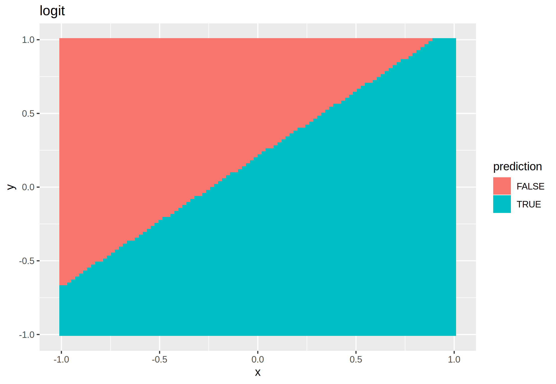 01 diagonal-predict_logit