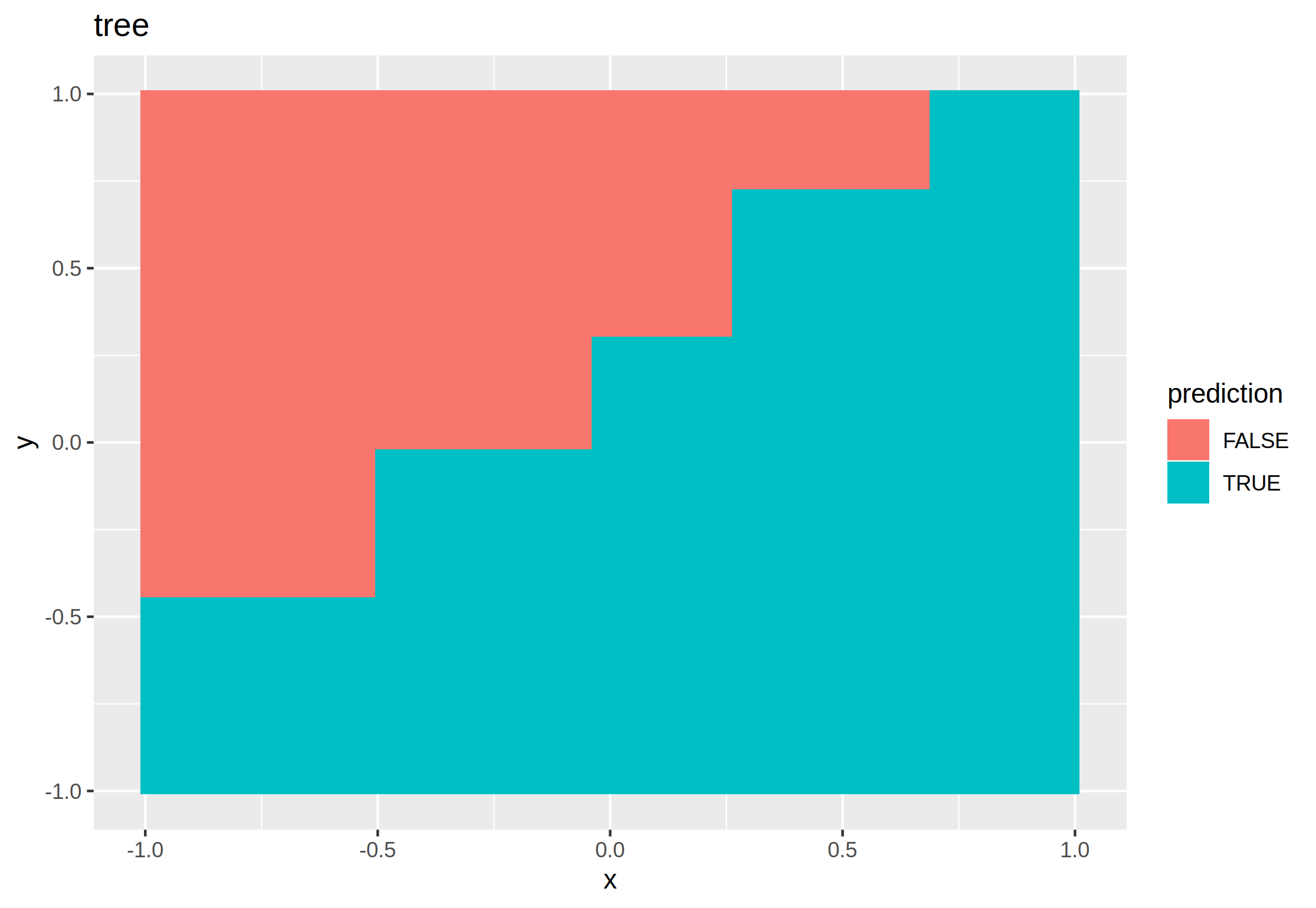 01 diagonal-predict_tree