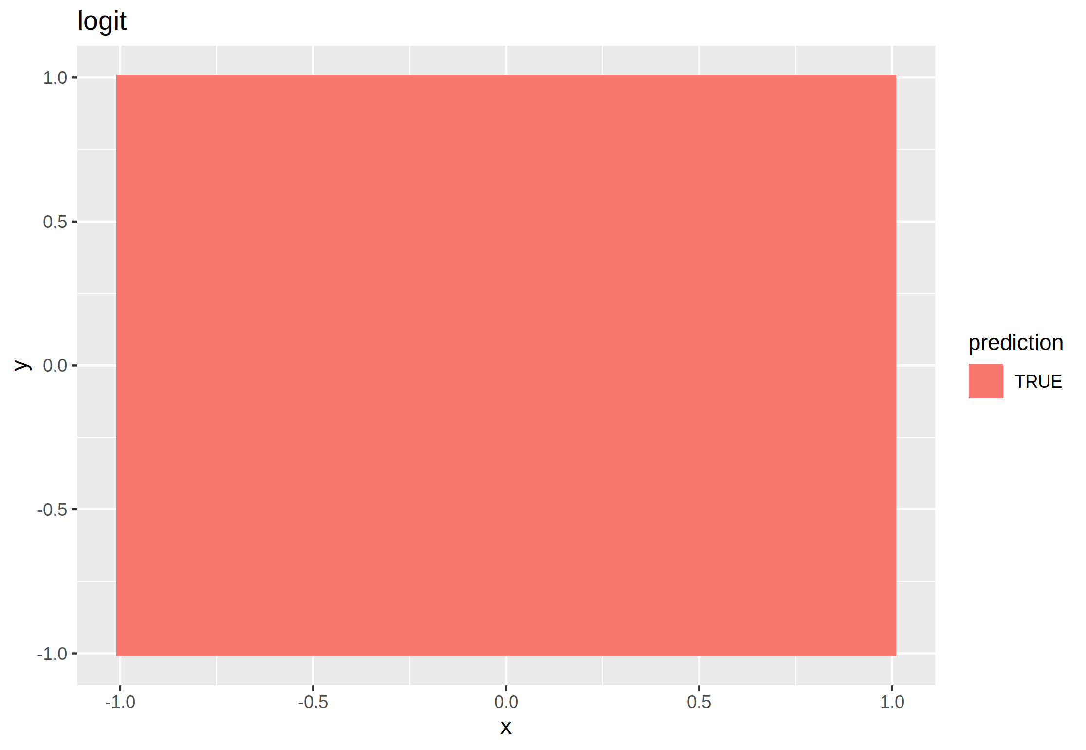 02 chess-predict_logit