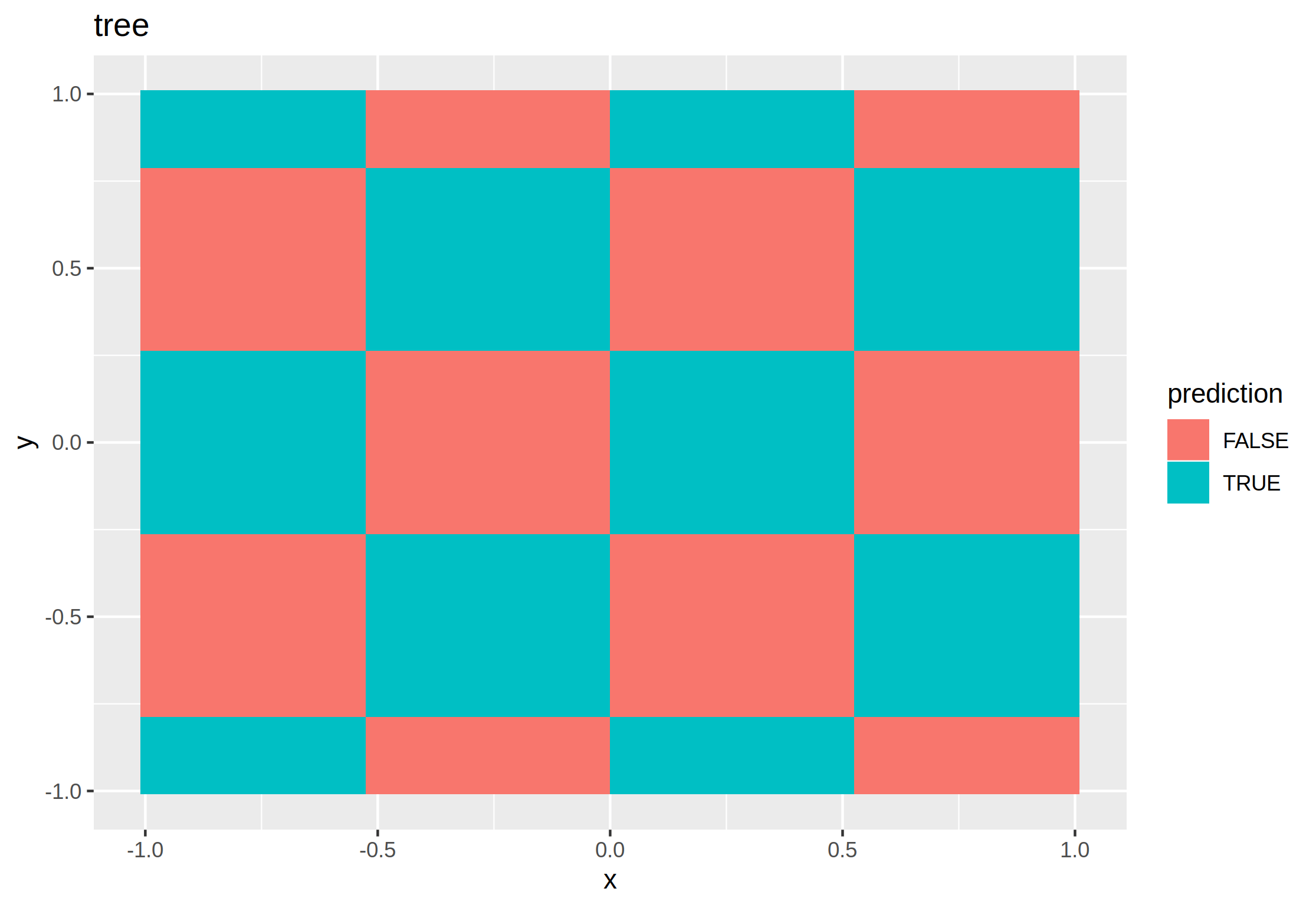 04 chess2-predict_tree