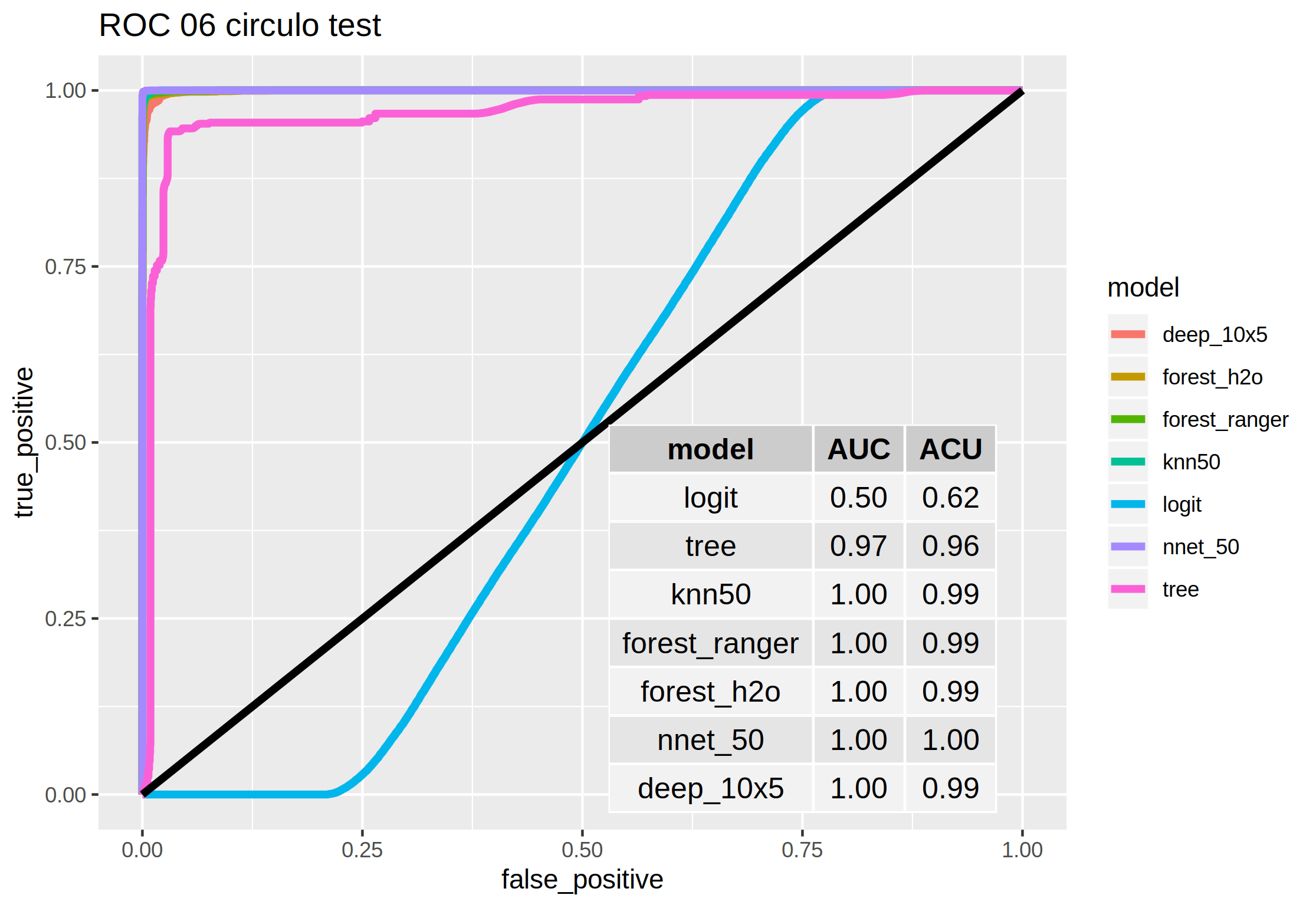 06 circulo-rocPlot_test