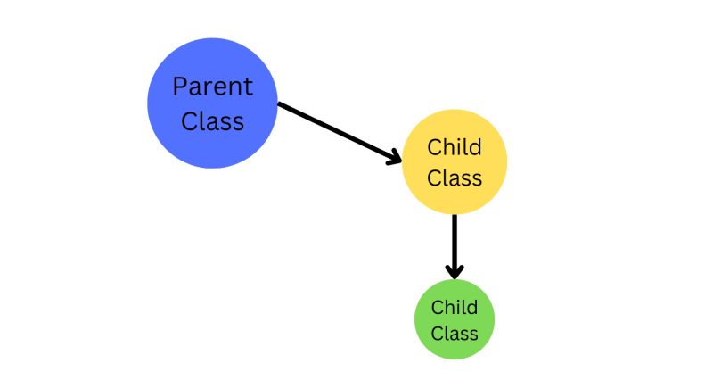 Python 1 Class Inherits 2 Different Metaclasses Abcmeta And User - Download Amazing Geometric Photo | Mobile