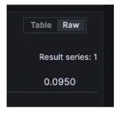 histogram quantile function