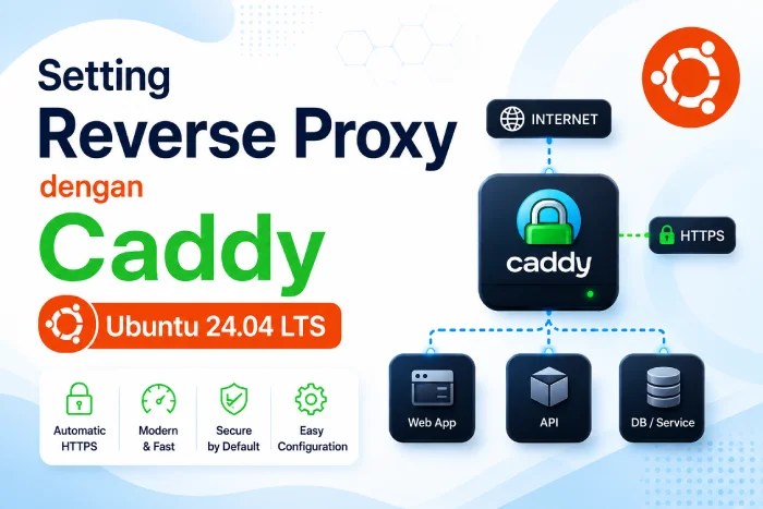 Setting Reverse Proxy Caddy Ubuntu 24.04