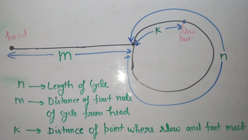 Remove loop. Cdj 900nxs. Remove loop. Remove loop. Floyd s cycle detection algorithm.