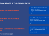 Java Concurrency A Deep Dive Into Multithreading