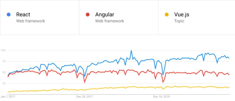 Remote Java Developer Jobs Online Geektastic - Ultra HD City Art - Full HD