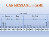 Can Message Frames