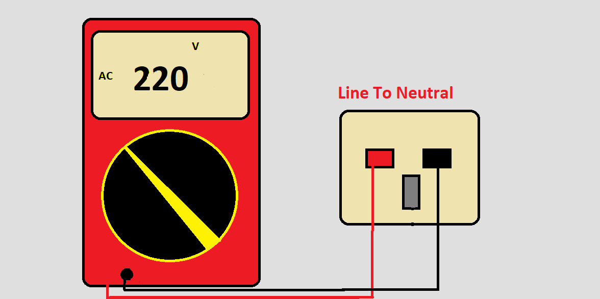 How to Check Ground Wire with a Multimeter ? Geeky Engineers