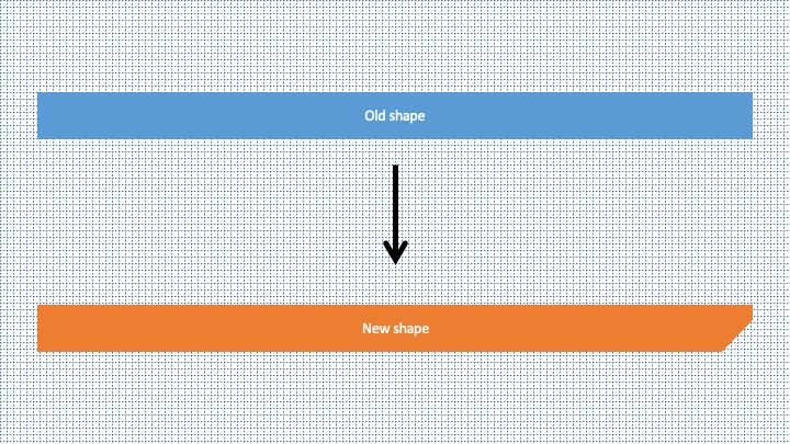 from square to bevel edge