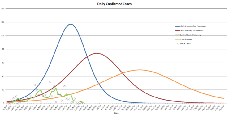 Graph 24th April.png