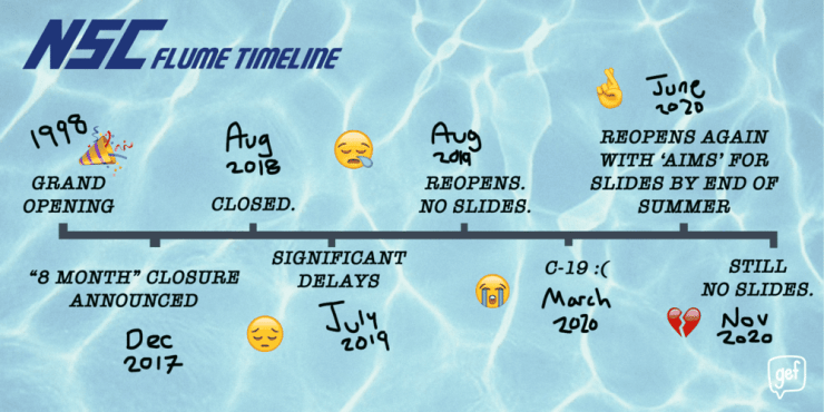 NSC timeline.png