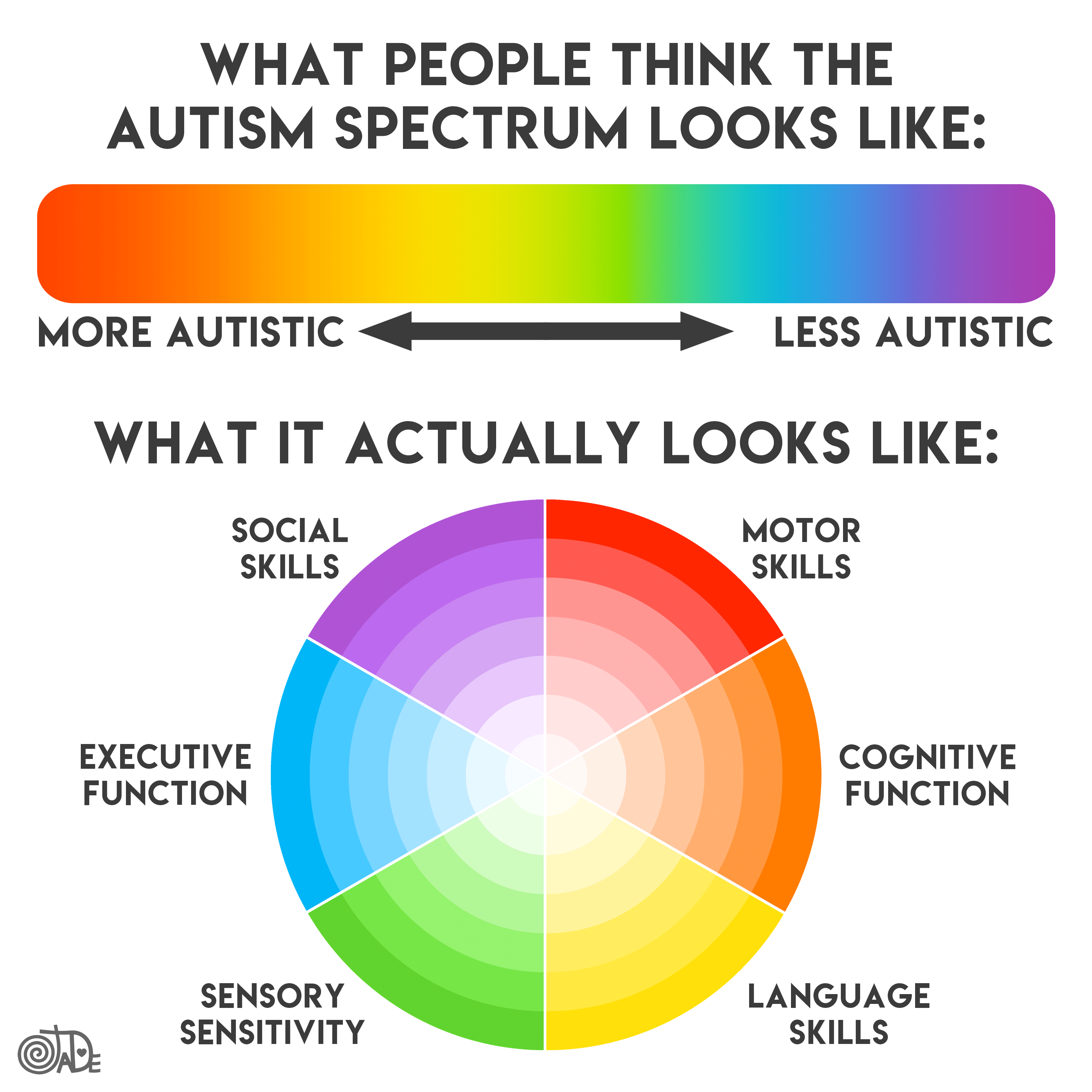 spectrum