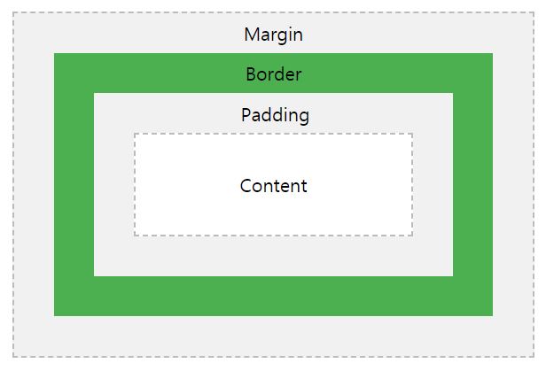 Boxmodel Github - Premium Light Background Gallery - Mobile