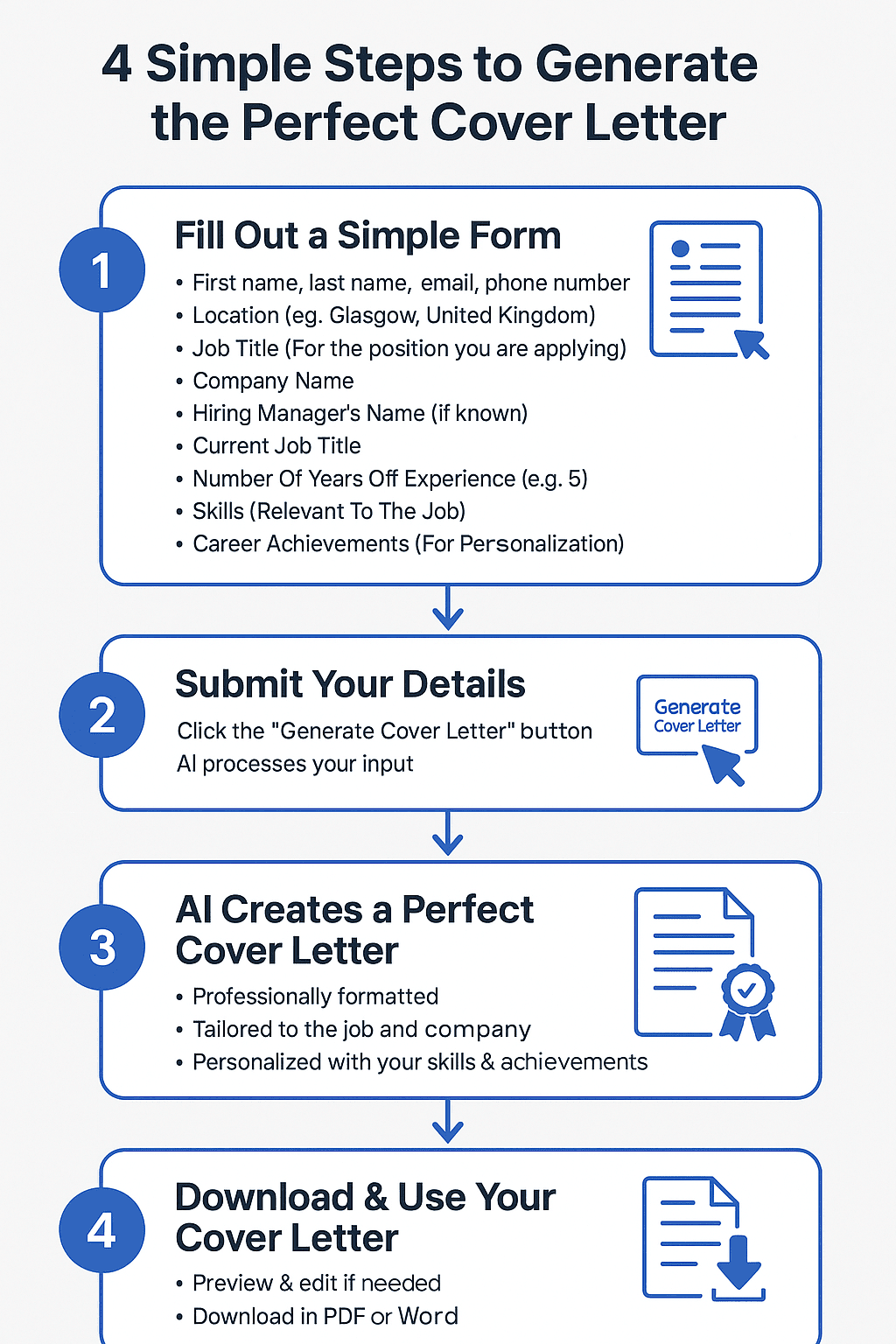 Top AI-Powered Cover Letter Generators