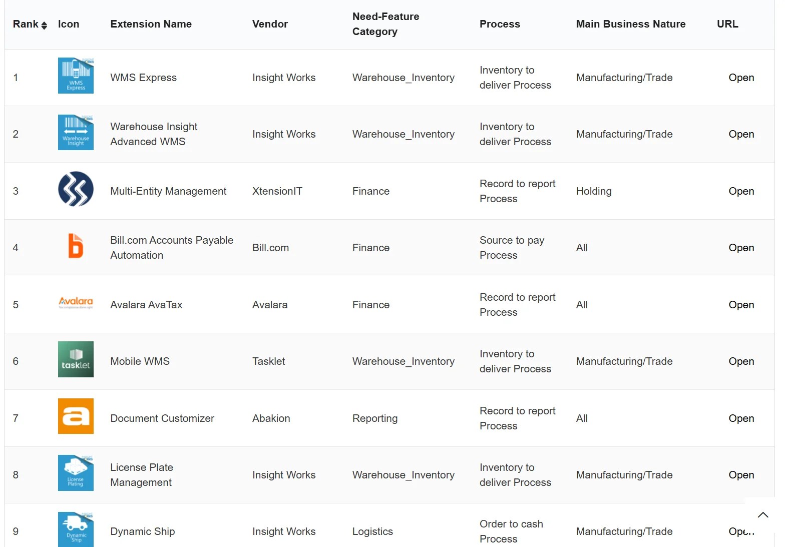 Business Central extensions list Gem365