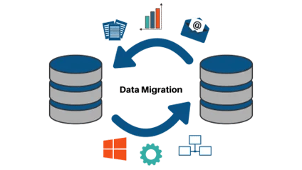Data Migration