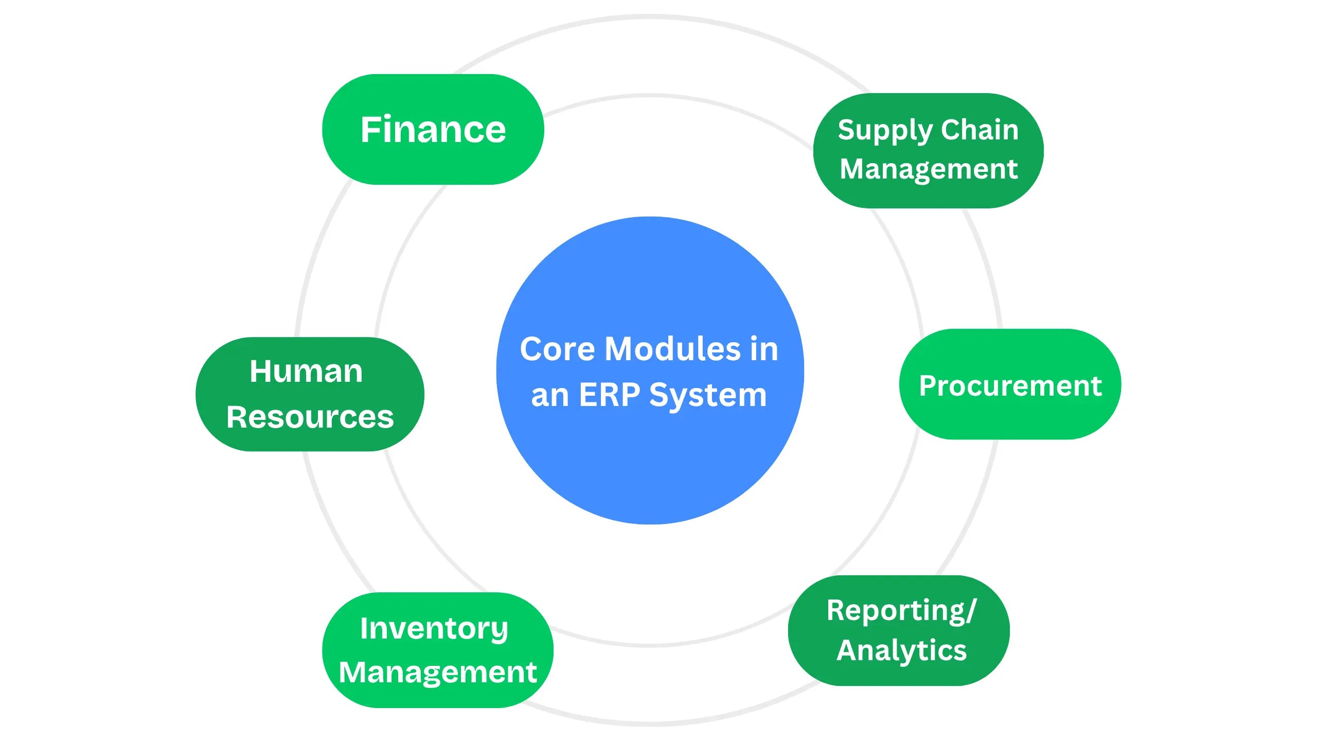 difference between CRM and ERP