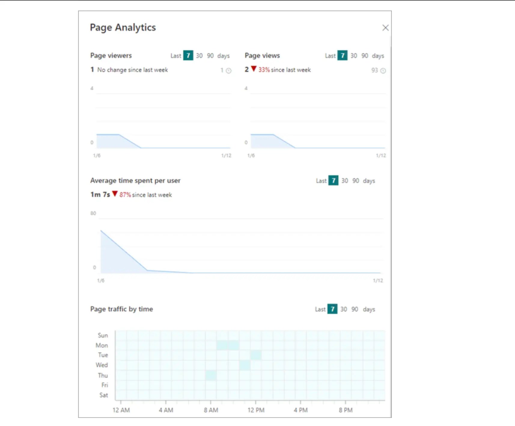 SharePoint 2025 Features CTR-Based SharePoint Page Analytics