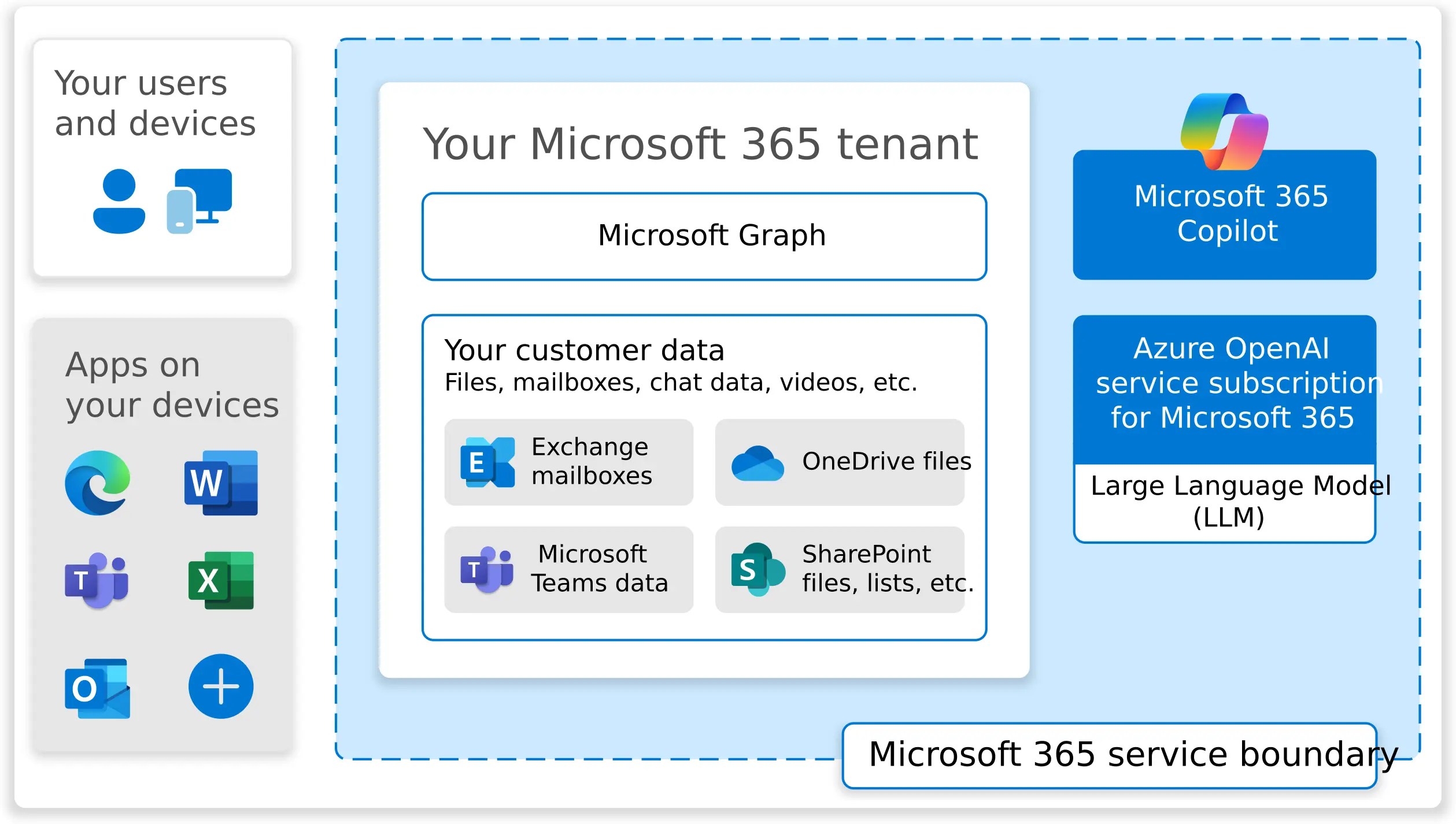 Tenant Copilot vs. Copilot Studio: Differences and Choice Guide
