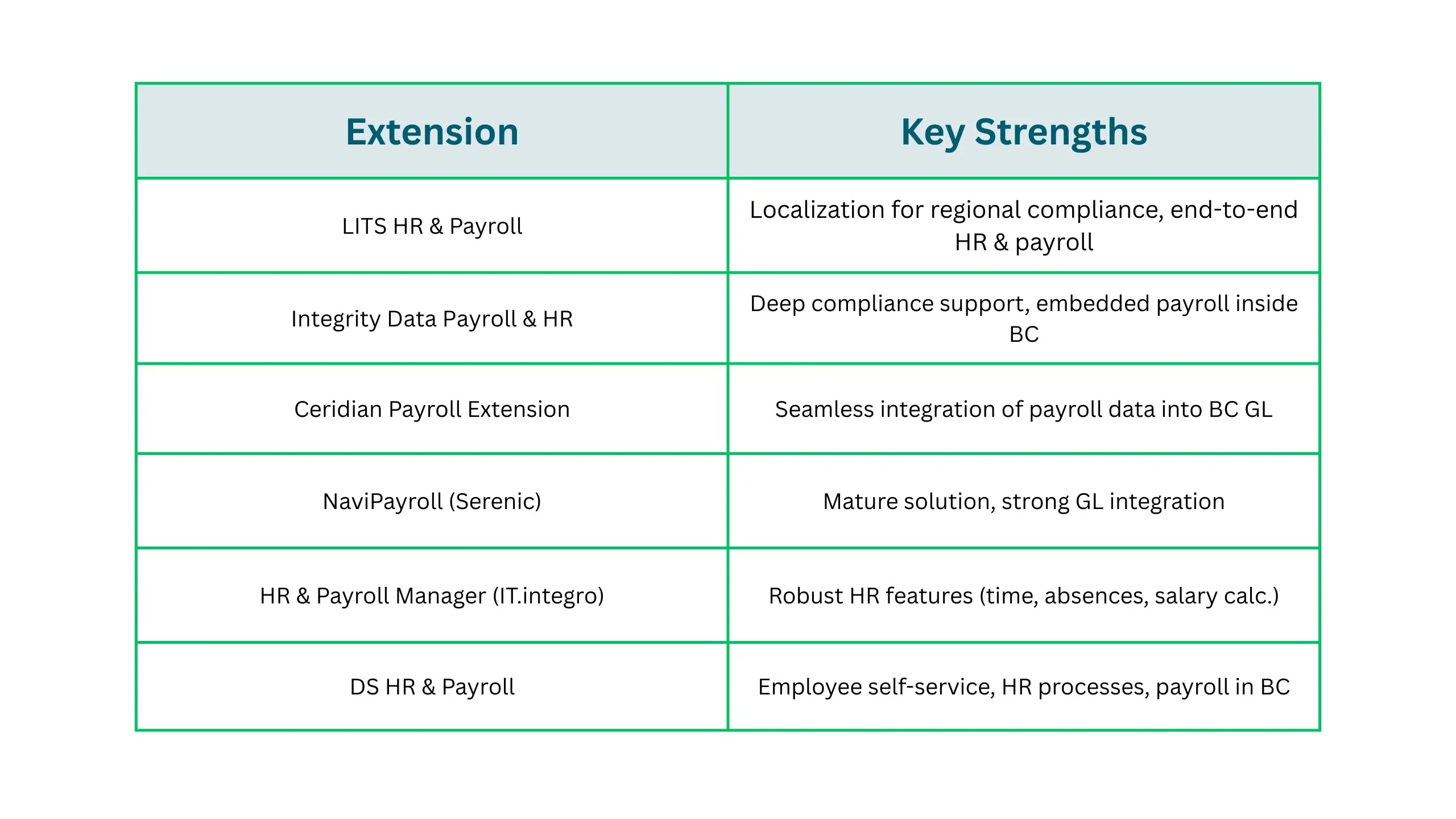 Payroll and HR extensions for Dynamics 365 Business Central GEM365