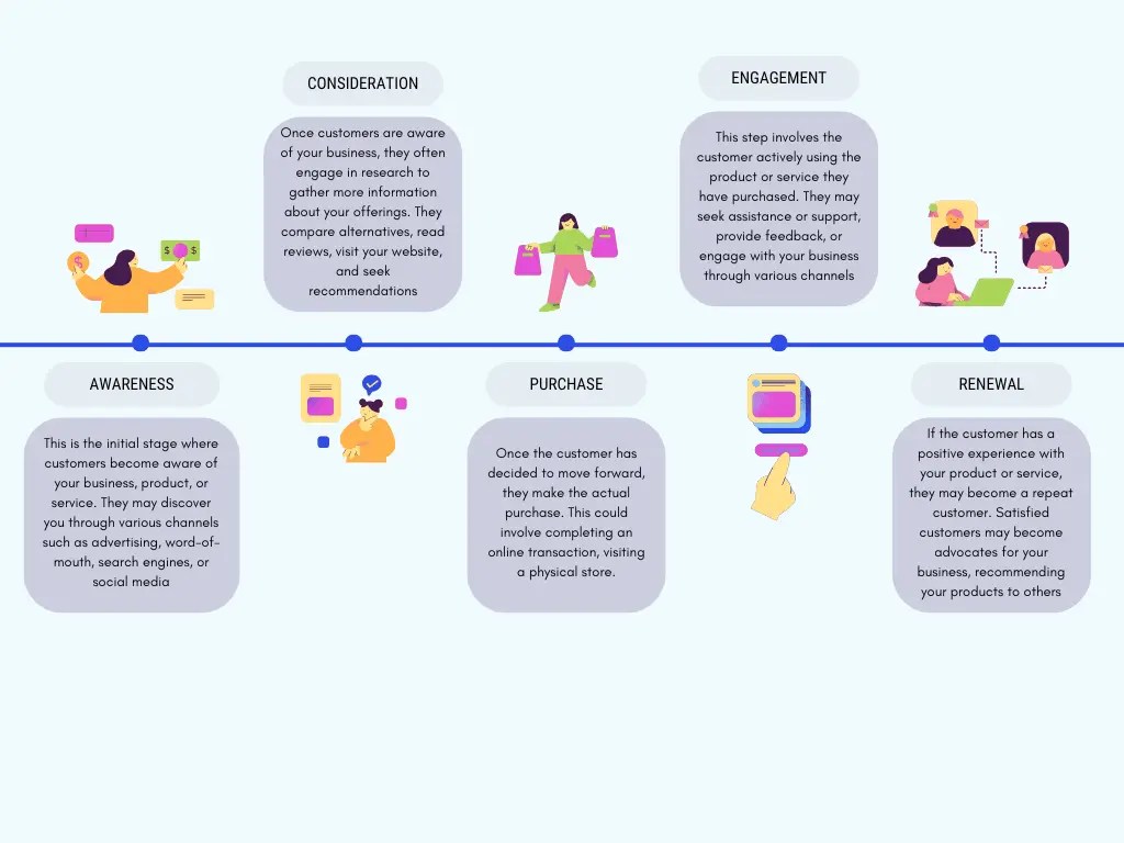 Dynamics365 Customer Journey GEM365