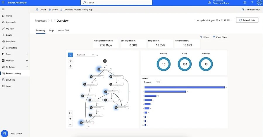 Power Automate workflows GEM365
