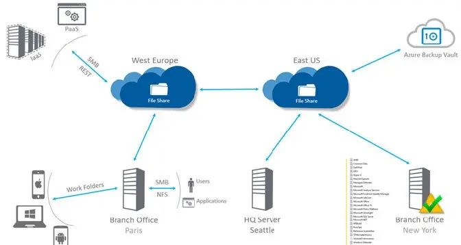 Project Management Software Gemma App - Best Minimal Arts in High Resolution