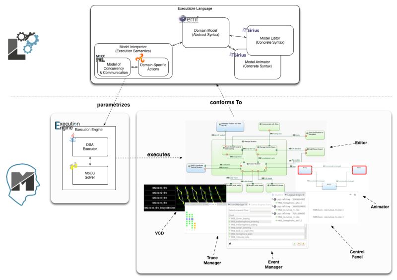 Github Gemoc Activitydiagram Dsl For The Edition Execution - HD Landscape Images for Desktop