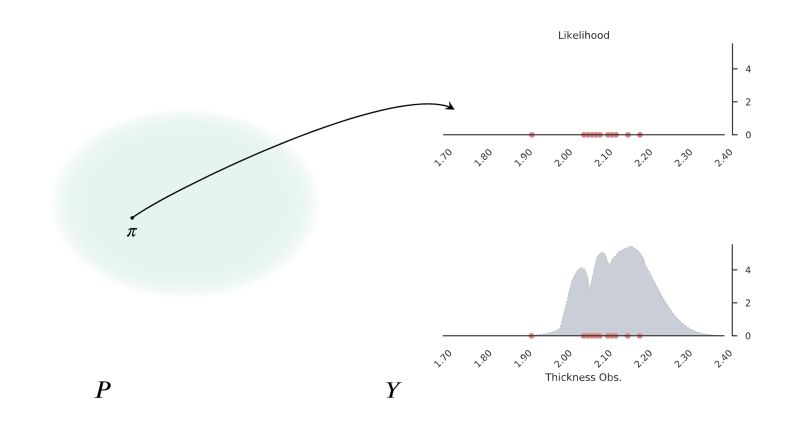 Intro Gempy 2024 2 0 3 Dev0 Gf344a731 D20240626 Documentation - HD Abstract Arts for Desktop