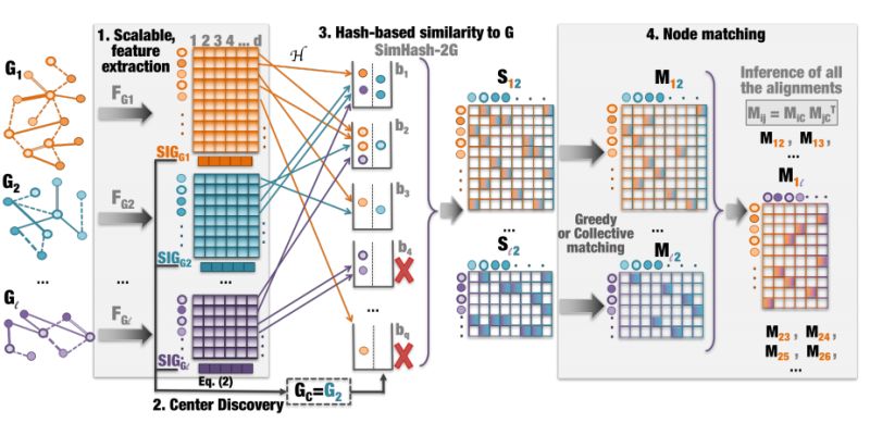 Github Gemslab Regal Representation Learning Based Graph Alignment - Stunning Space Pattern - HD
