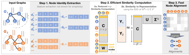 Github Gemslab Regal Representation Learning Based Graph Alignment - Geometric Picture Collection - Full HD Quality