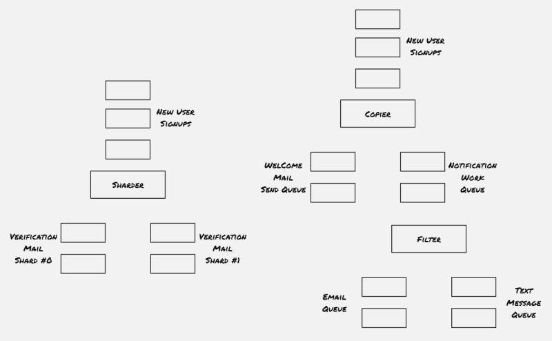 Designing Distributed Systems Batch Computational Patterns Gems Of - Retina Gradient Wallpapers for Desktop