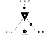Hashicorp Vault Gems Of Coding Journey To Understand Distributed