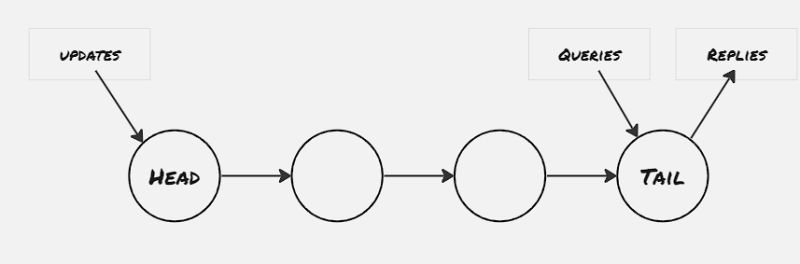 Replication Example Chain Topology - 4K Mountain Textures for Desktop