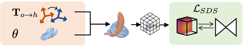 Github Sthalham Hsr Hand Simulation Physically Based Grasp - Best Vintage Photos in Ultra HD