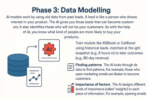 Data Modelling