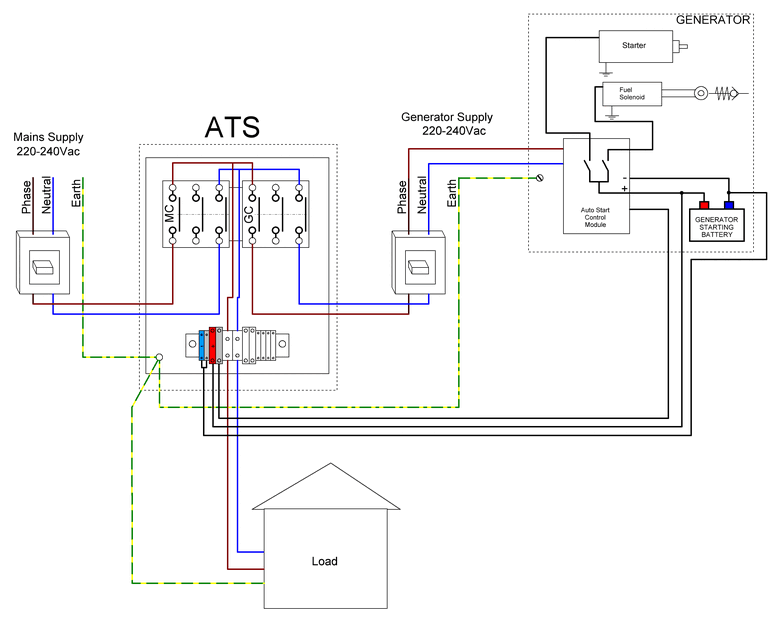 Ready to provide electric power, the ats breaks the home's connection to the electric utility and connects the generator to the home's main electrical panel . Ats Mains Gen 1 Ph 50a Automatic Generator Control Modules