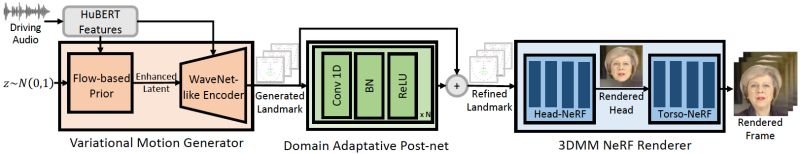 Geneface Generalized And Stable Real Time 3d Talking Face Generation - HD Ocean Designs for Desktop