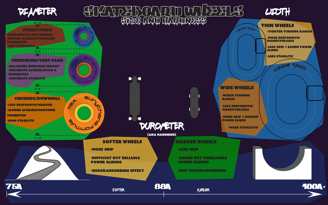 Butler_Project1Infographic_NMD206(animated)