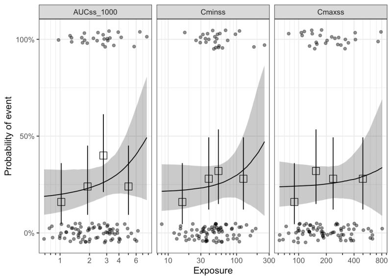 7 Basic Workflow Bayeserbook Exposure Response Analysis With - Light Image Collection - Ultra HD Quality
