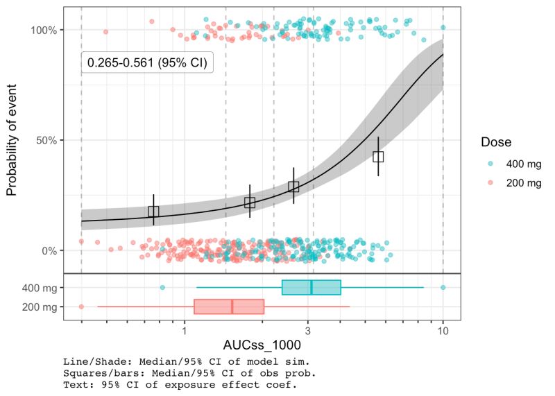7 Basic Workflow Bayeserbook Exposure Response Analysis With - Premium Light Photo Gallery - High Resolution